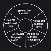 Im Kreis