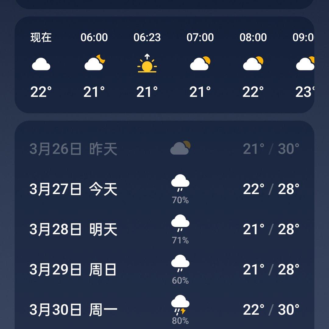 今天very hot
