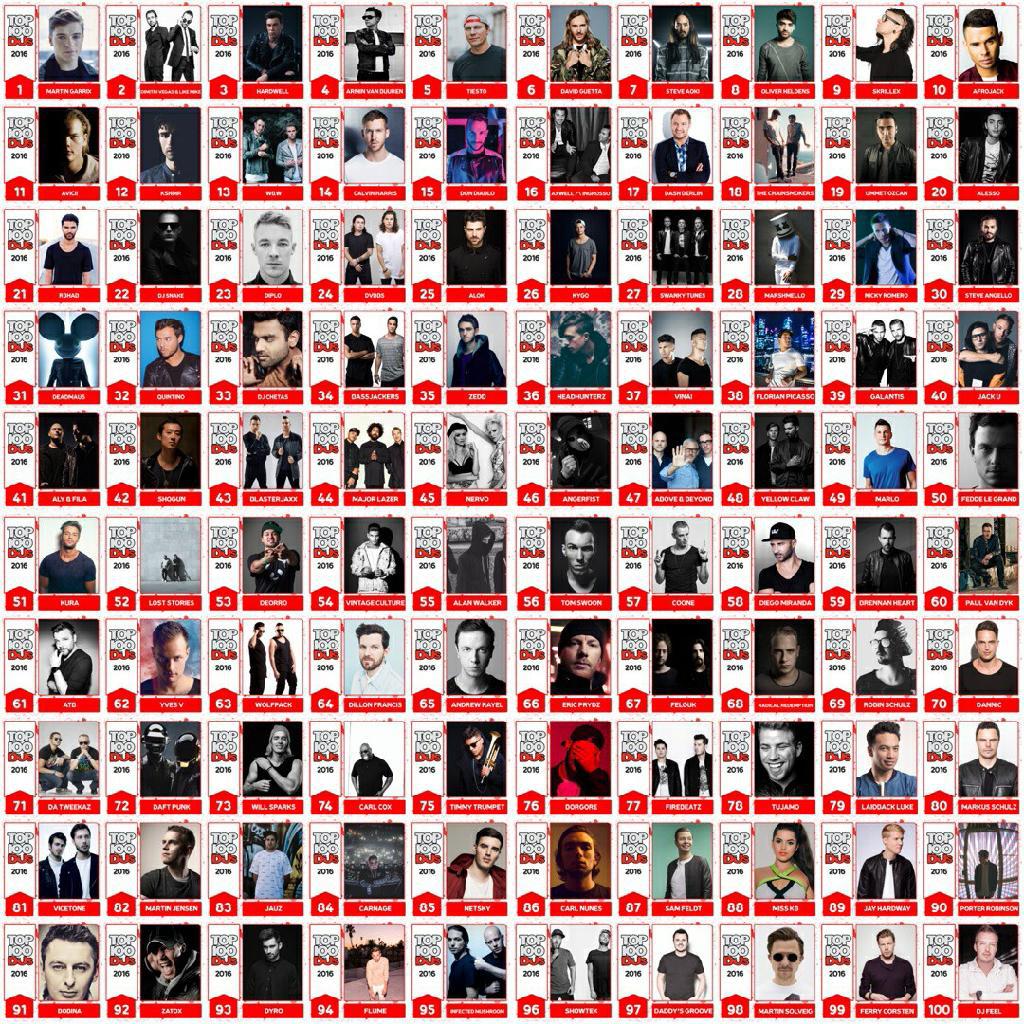 Top 100 Djs2016全球百大dj排行榜精选集 歌单 网易云音乐 