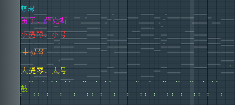 *图取自fl studio 11,管弦乐编曲乐器频率分布