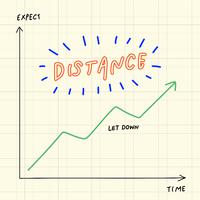 Distance