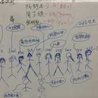 六礼拜零三天