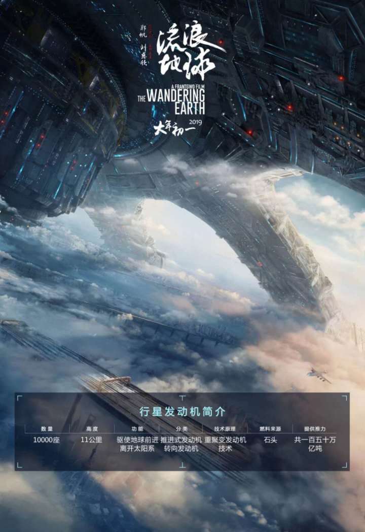 流浪地球:希望越大 失望越大