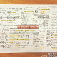 Study with me日常学习白噪音