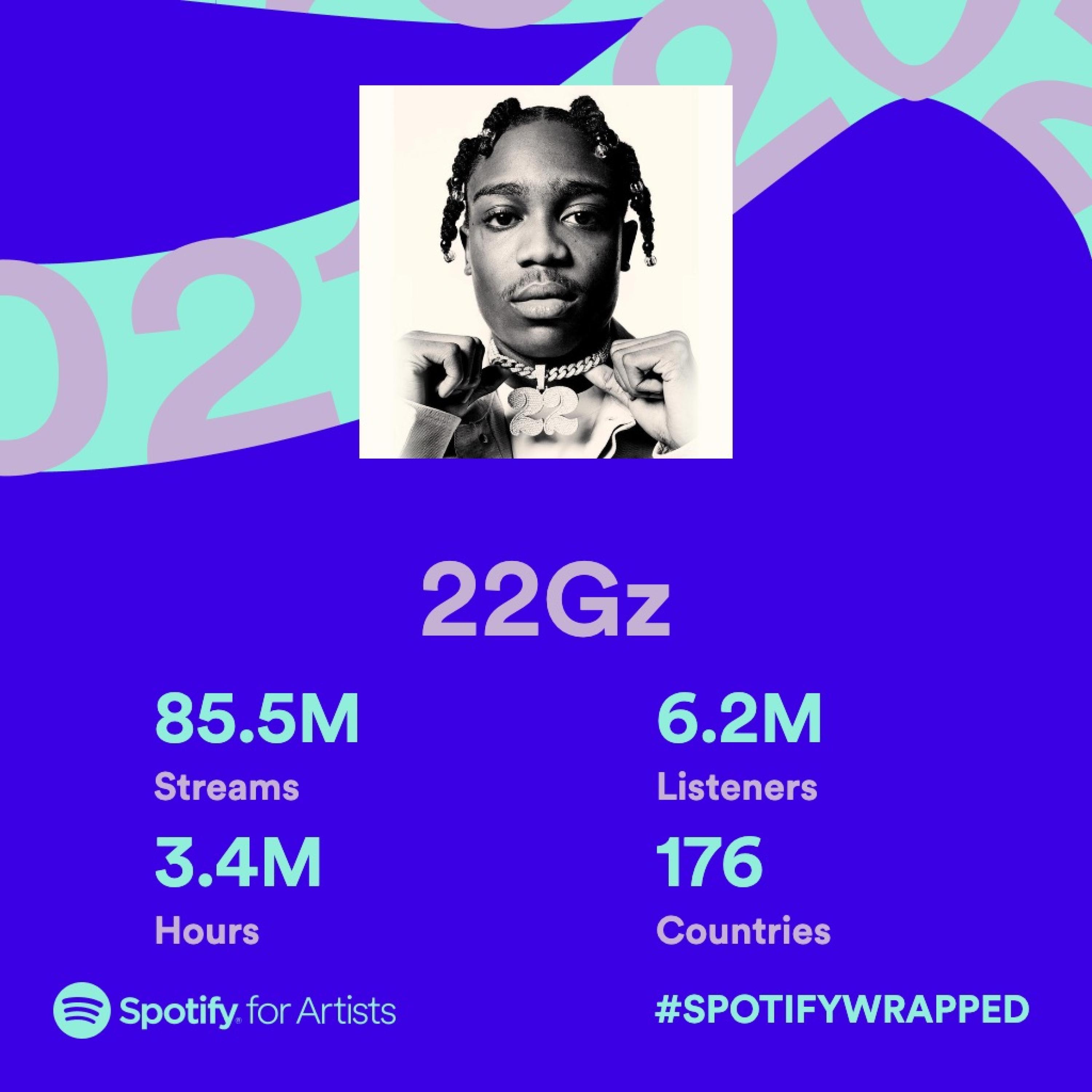 Ah Ha freestyle (feat. 22Gz)