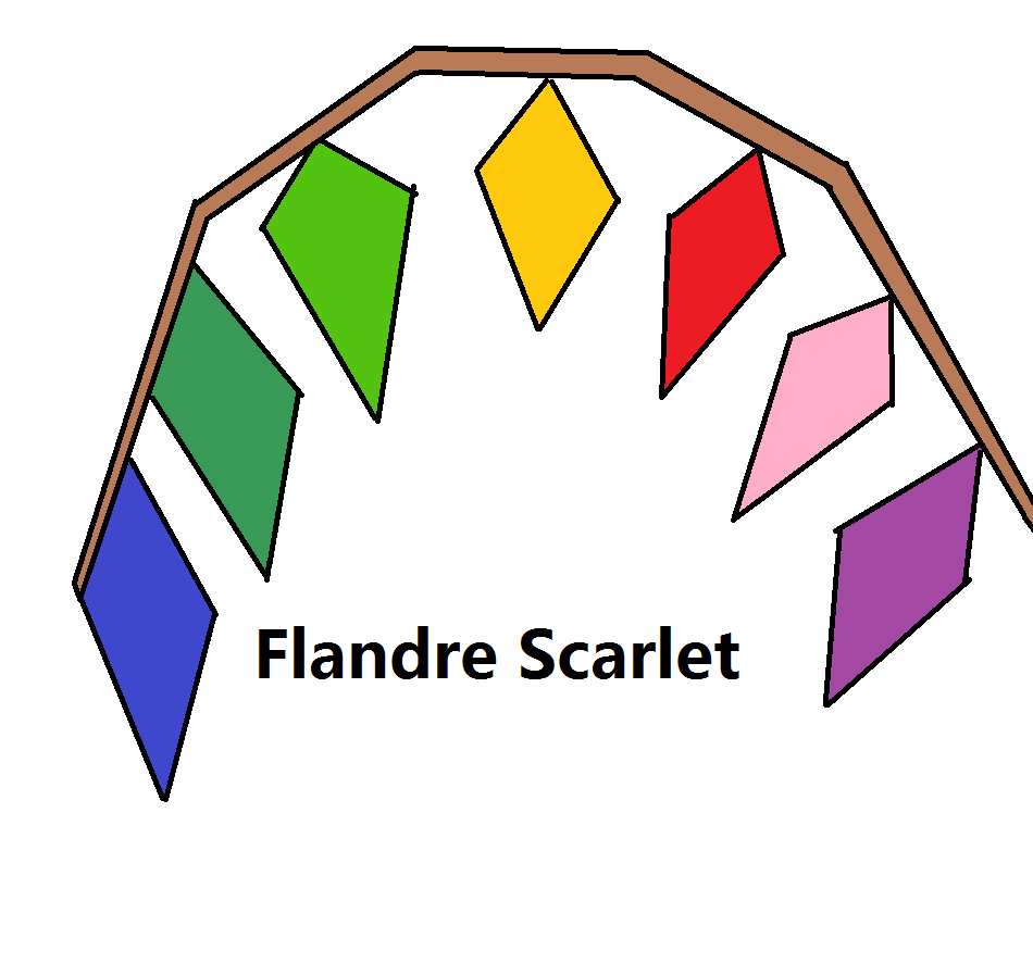 Flandre Scarlet专辑