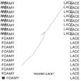 Foamy Lace