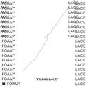 Foamy Lace专辑