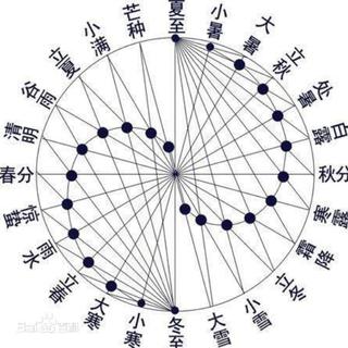 24节气歌，音阙诗听❤