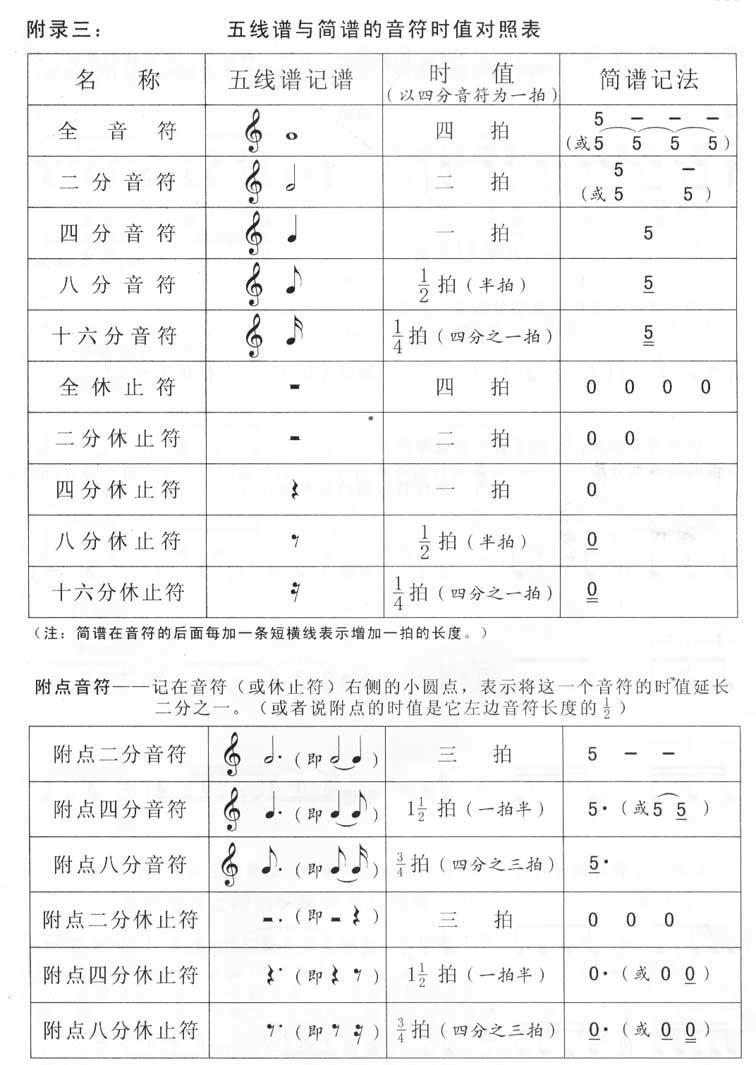 简谱的音符 简谱音符符号图案大全 简谱大全 中国曲谱网