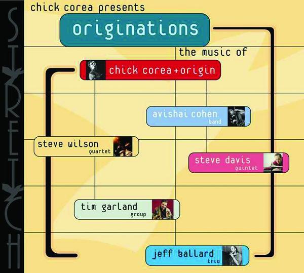 Originations