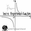 Inverse Proportional Function