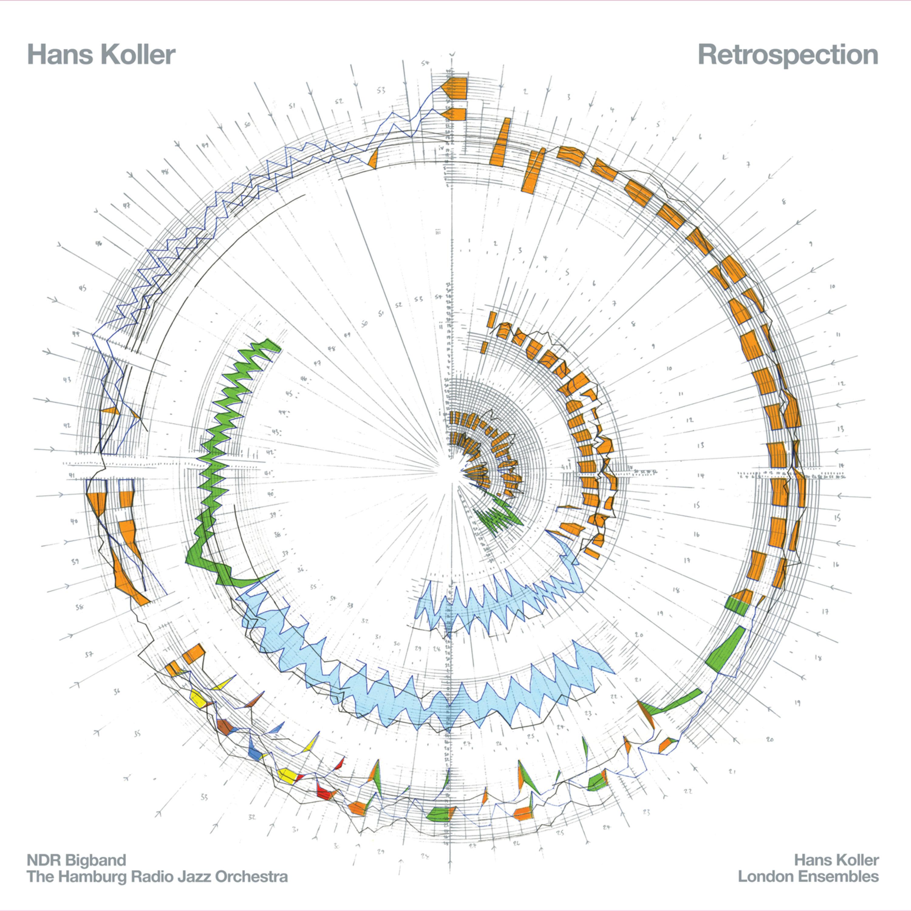Retrospection