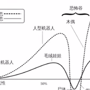 恐怖谷