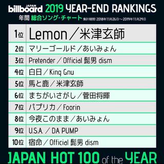 2019日本公告牌Billboard年度榜单HOT100