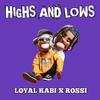 LOYAL KABI - HIGHS AND LOWS