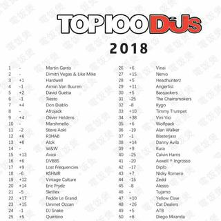 百大DJ2018