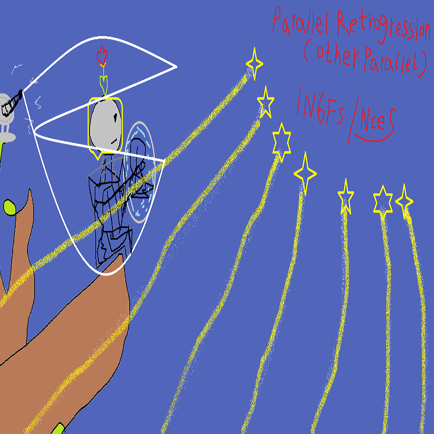 NceS - Parallel Retrogression(Other Parallel)