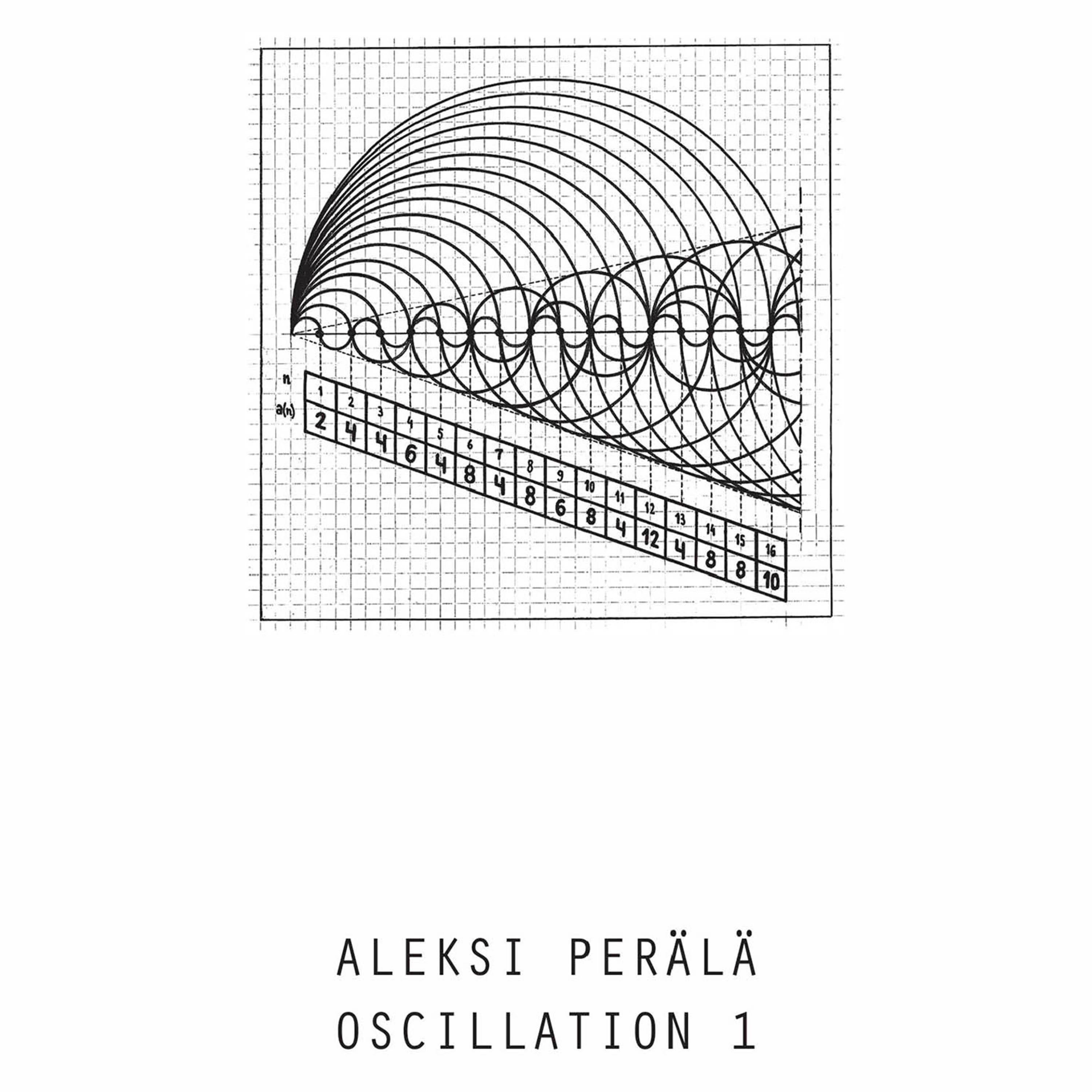 Oscillation Part 1