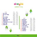 아이노래 동요반주곡 12집专辑
