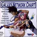 マクロス7 MUSIC SELECTION FROM GALAXY NETWORK CHART